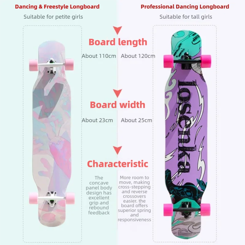 Women's Dance Longboard 110/12 - Skateboard Complete Deck recension och pris